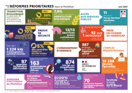 Baromètre des résultats de l’action publique – les résultats en Morbihan  