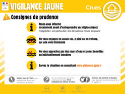 Vigilance jaune // Fleuve côtier Le Blavet - 14 janvier 2020