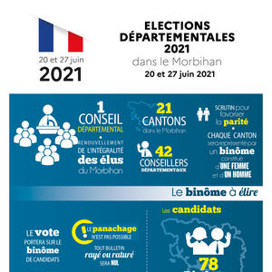 départementales 2021_chiffres