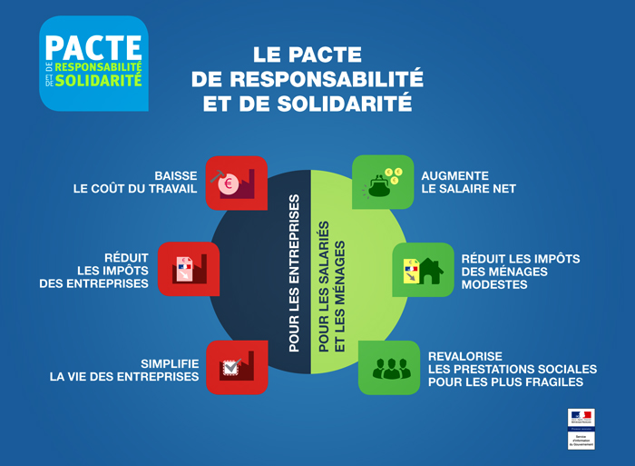 infographie-pacte-responsabilite_0