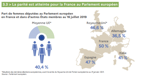parité atteinte pour la France au Parlement européen