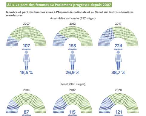 part des femmes au Parlement euroépen